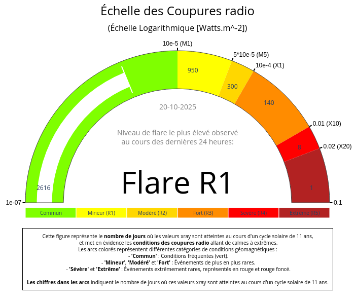 radio backout